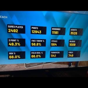 Meet your Posher, Dwayne